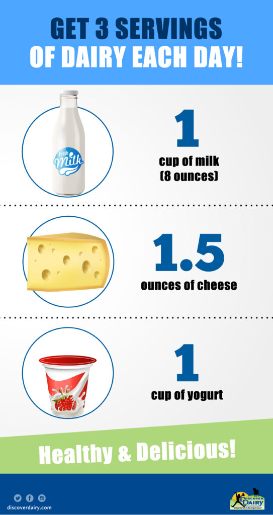 three-daily-servings - Discover Dairy